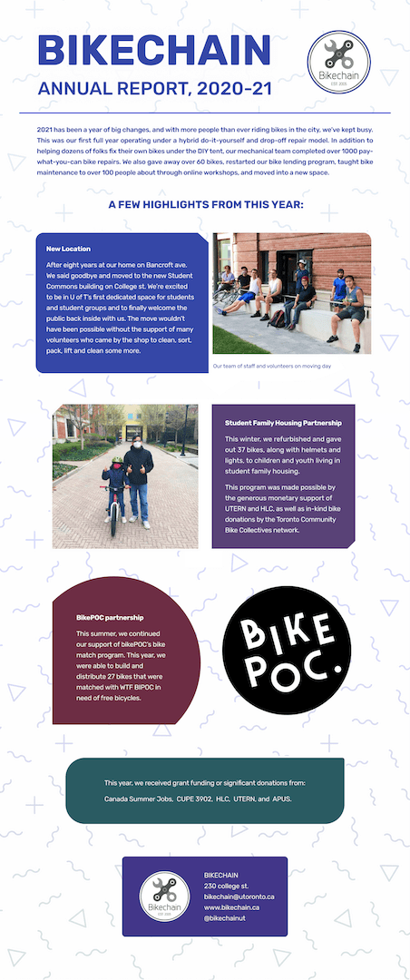 bikechain 2021 annual report